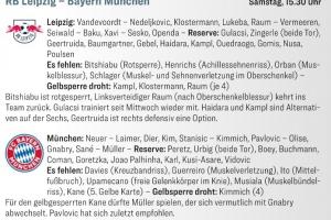 开云体育-踢球者预测拜仁战莱比锡首发：穆勒顶替凯恩出任中锋 诺伊尔回归