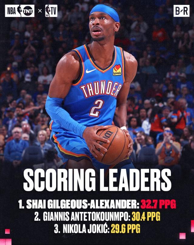 开云下载-NBA单项数据王：SGA得分王 文班只打46场仍盖帽王