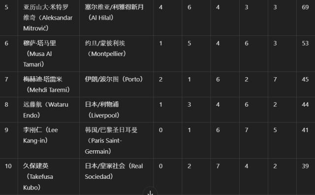 1729190354511097799.png image.png