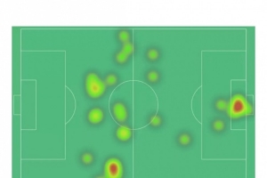 开云-吉拉西本场数据：6次射门打进3球，错失2次机会&amp;评分8.4全场最高